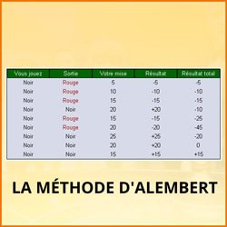 methode-alembert.